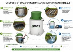 КиБез Мега 80